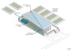 Bd%2 Bc Water Use Bd%2 Bc Water Use
