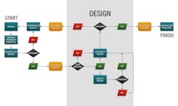 Leed%20 Submittals%20 Review%20 Process%20 Flow%20 Chart%20 D%20 Gibney%20 M%2 Bw%20 Group%20 Sept %202014 Leed%20 Submittals%20 Review%20 Process%20 Flow%20 Chart%20 D%20 Gibney%20 M%2 Bw%20 Group%20 Sept %202014