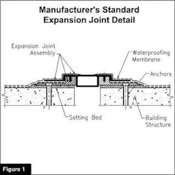 Figure%201%20 %20 Deriving%20 Value%20from%20 Coordinated%20 Building%20 Enclosure%20 Shop%20 Drawings Figure%201%20 %20 Deriving%20 Value%20from%20 Coordinated%20 Building%20 Enclosure%20 Shop%20 Drawings