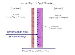 Figure%202 Figure%202