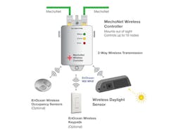 WIRELESS DAYLIGHT SENSOR WIRELESS DAYLIGHT SENSOR