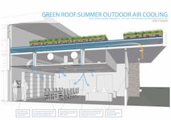 The Cooling And Heating Of The Design And Innovation Center At Portolo High School In Irvine, Calif The Cooling And Heating Of The Design And Innovation Center At Portolo High School In Irvine, Calif