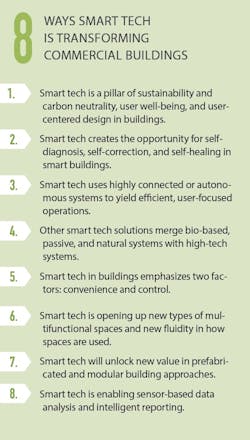 Smart Tech Smart Tech