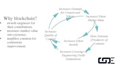 Block Chain2 Block Chain2