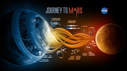 Journey To Mars Journey To Mars