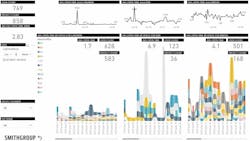 Revit data collection tool Revit data collection tool