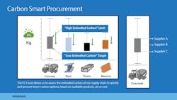 Carbon processing inforgrpahic Carbon processing inforgrpahic