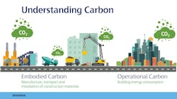 Understanding carbon infographic Understanding carbon infographic