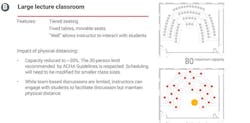 Large Lecture Classroom Credit Leo A Daly Large Lecture Classroom Credit Leo A Daly