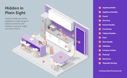 Antimicrobials Graphic 2020 Antimicrobials Graphic 2020