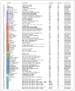 Auto Cad Layer Standards Layer Group Prefix Auto Cad Layer Standards Layer Group Prefix