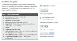 01 Drawing Set Order Usncs 01 Drawing Set Order Usncs