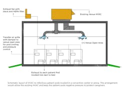Schematic layout of HVAC to infectious patient pods Schematic layout of HVAC to infectious patient pods
