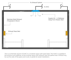 Schematic layout of HVAC in a modular space Schematic layout of HVAC in a modular space