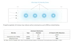 Bala%20 %20 Uv%20lights Bala%20 %20 Uv%20lights