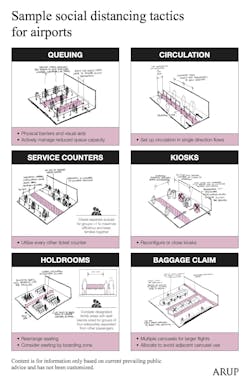 Arup%20 Aviation Social%20 Distancing pdf Arup%20 Aviation Social%20 Distancing pdf