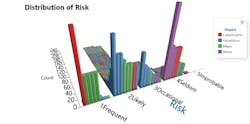 4%20 Risk%20 Impact%20and%20 Frequency 4%20 Risk%20 Impact%20and%20 Frequency