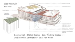 Geothermal and other sustainable features of the project Geothermal and other sustainable features of the project