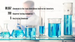 The Toxic Substances Control Act 1976 The Toxic Substances Control Act 1976
