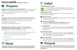 Perkins And W Ill Library Protocol 01 Perkins And W Ill Library Protocol 01