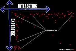Inch Wide Versus Mile Deep Unicorn Inch Wide Versus Mile Deep Unicorn