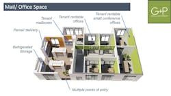 A%20post Pandemic%20%e2%80%98new%20normal%e2%80%99%20for%20apartments%2 C%20 Grimm%20%2 B%20 Parker%2 C%20 Building%20 Design%2 B Construction%20%20 Mail%3 A%20 Office%20 Space A%20post Pandemic%20%e2%80%98new%20normal%e2%80%99%20for%20apartments%2 C%20 Grimm%20%2 B%20 Parker%2 C%20 Building%20 Design%2 B Construction%20%20 Mail%3 A%20 Office%20 Space