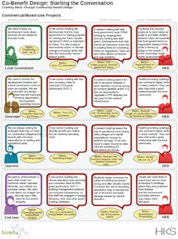 ESG Infographic HKS Biositu 10-28-21 ESG Infographic HKS Biositu 10-28-21