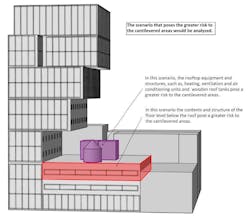 Fire considerations with cantilevered buildings Lilker Associates Illustration Fire considerations with cantilevered buildings Lilker Associates Illustration