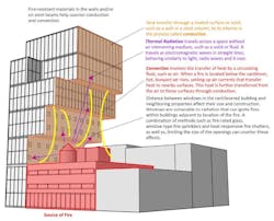 Fire considerations with cantilevered buildings Fire considerations with cantilevered buildings