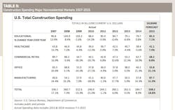 Gilbane%20 %20 Screen%20 Shot%202015 09 12%20at%201 24 57%20 Pm Gilbane%20 %20 Screen%20 Shot%202015 09 12%20at%201 24 57%20 Pm