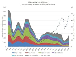 Mf Unit Distributions 1024x768 Mf Unit Distributions 1024x768