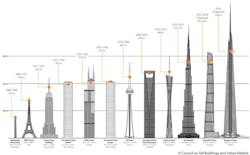Observation History Observation History