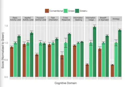 Cognitive%20test Cognitive%20test