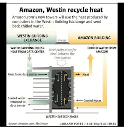 Amazon%20heat%20exchange Amazon%20heat%20exchange