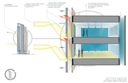 Summer Active Facade Summer Active Facade
