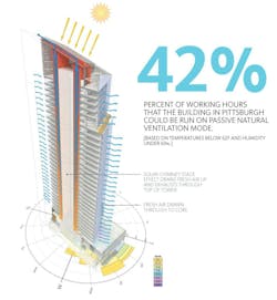 Passive Ventilation Overview Passive Ventilation Overview