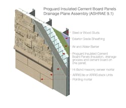 Carbon County Diagram Carbon County Diagram