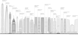 2017 Tallest20 Skyline 2017 Tallest20 Skyline