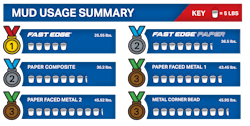 Mud%20 Usage%20 Summary%20 %20revised Mud%20 Usage%20 Summary%20 %20revised