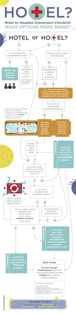Hotel%20to%20hospital Update%20copy%202 Hotel%20to%20hospital Update%20copy%202