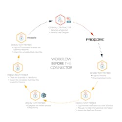 Procore Before Procore Before