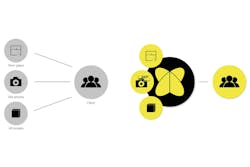 M+H reduces the need for on-site visits with 360° photo documentation M+H reduces the need for on-site visits with 360° photo documentation