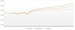 2014 1215 Census Projection 2014 1215 Census Projection