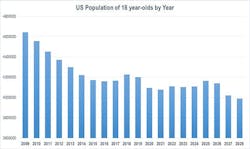2014 1215 18yo Projection 2028 2014 1215 18yo Projection 2028