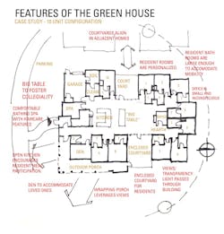 Green House Features 750x783 Green House Features 750x783