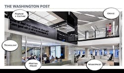 Innovation6 Innovation6