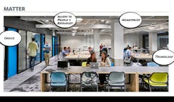 Innovation3 Innovation3