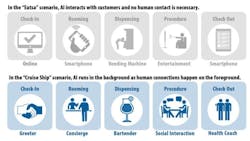 Idealab Two Scenarios 768x432 Idealab Two Scenarios 768x432