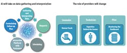 Roles Of Ai And Providers 768x322 Roles Of Ai And Providers 768x322