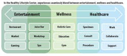 Healthy L Ifestyle Center Diagram 1 768x342 Healthy L Ifestyle Center Diagram 1 768x342
